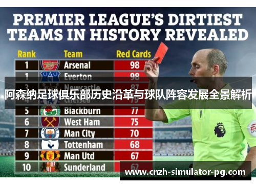 阿森纳足球俱乐部历史沿革与球队阵容发展全景解析 阿森纳足球俱乐部历史沿革与球队阵容发展全景解析