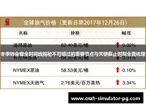 冬季转会窗全时间线揭秘不可错过的重要节点与关键截止时刻全面梳理