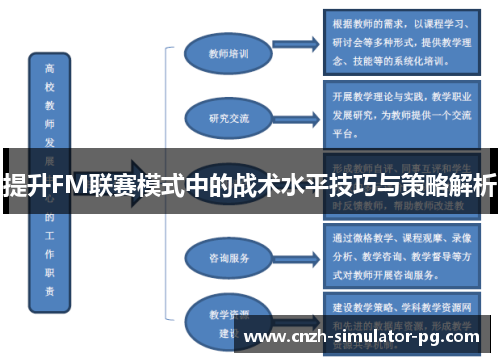 提升FM联赛模式中的战术水平技巧与策略解析