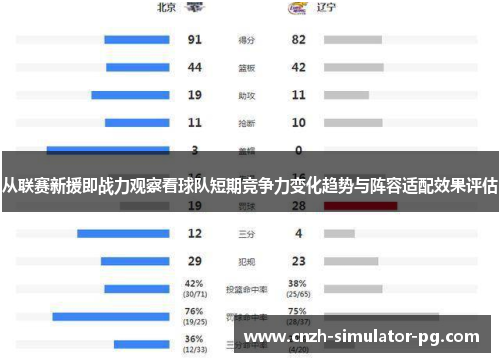 从联赛新援即战力观察看球队短期竞争力变化趋势与阵容适配效果评估